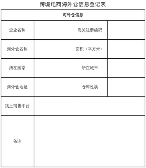 跨境电商B2B出口政策深度解读