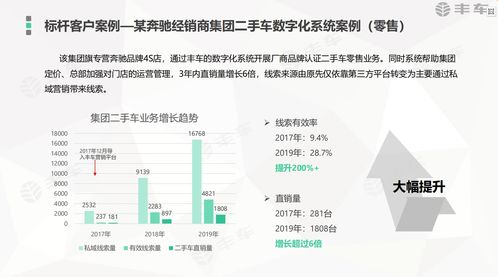 丰车二手车管理系统 2021谁能摆脱数字化系统的困境