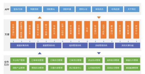 【互融云】现金贷系统开发 小额贷款系统开发 互联网小贷系统开发 互联网金融系统 P2P网贷平台搭建 控制系统