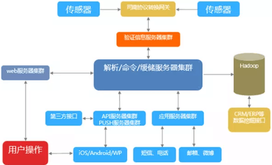 珠海市智能家居照明系统解决方案 亚马逊音箱对接开发图片_高清图_细节图