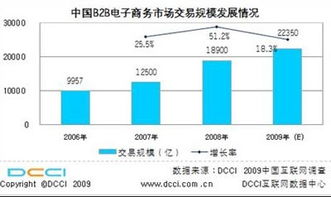 :: 电子商务专业实践网 ::