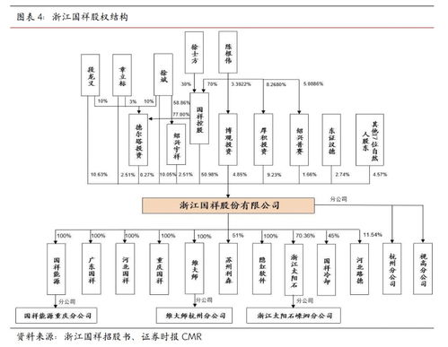 浙江国祥 产品市占率稳步提升 政策护航行业稳健发展