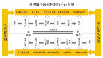 上市公司里的创业明星 上海钢联的核心竞争力