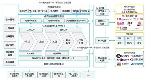 内蒙古首单跨境电商b2b 9710 模式出口至印度,为自治区供新动能