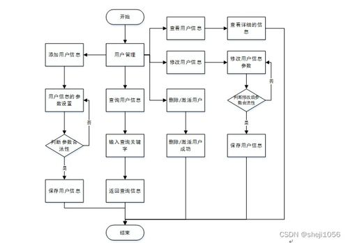 nodejs计算机毕业设计基于b2b模式的零供医用物资系统express 程序 lw