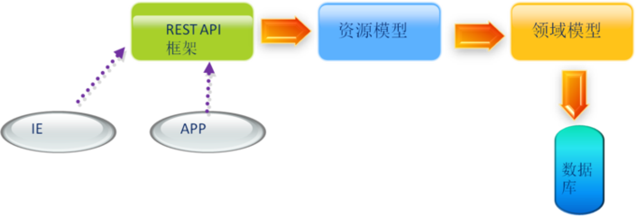 效率E-MES 打造数字化工厂 mes实施成功 稳定